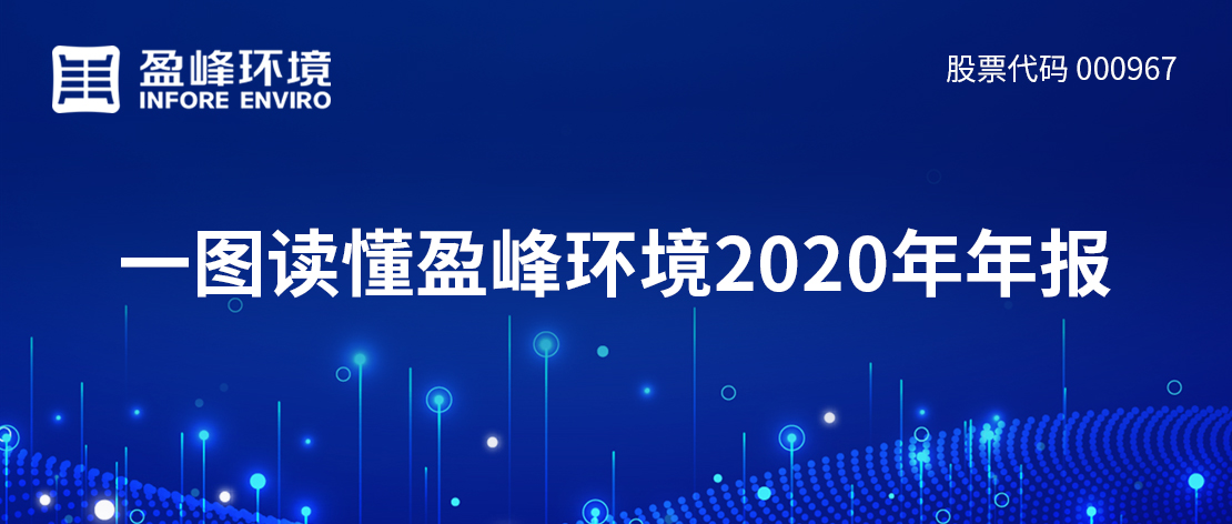 一图读懂米兰·(milan)中国环境2020年年报